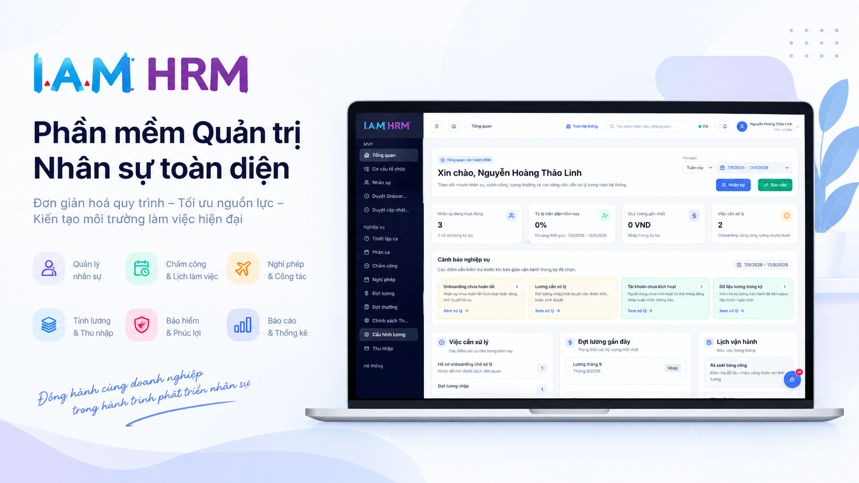 IAM HRM Introduction