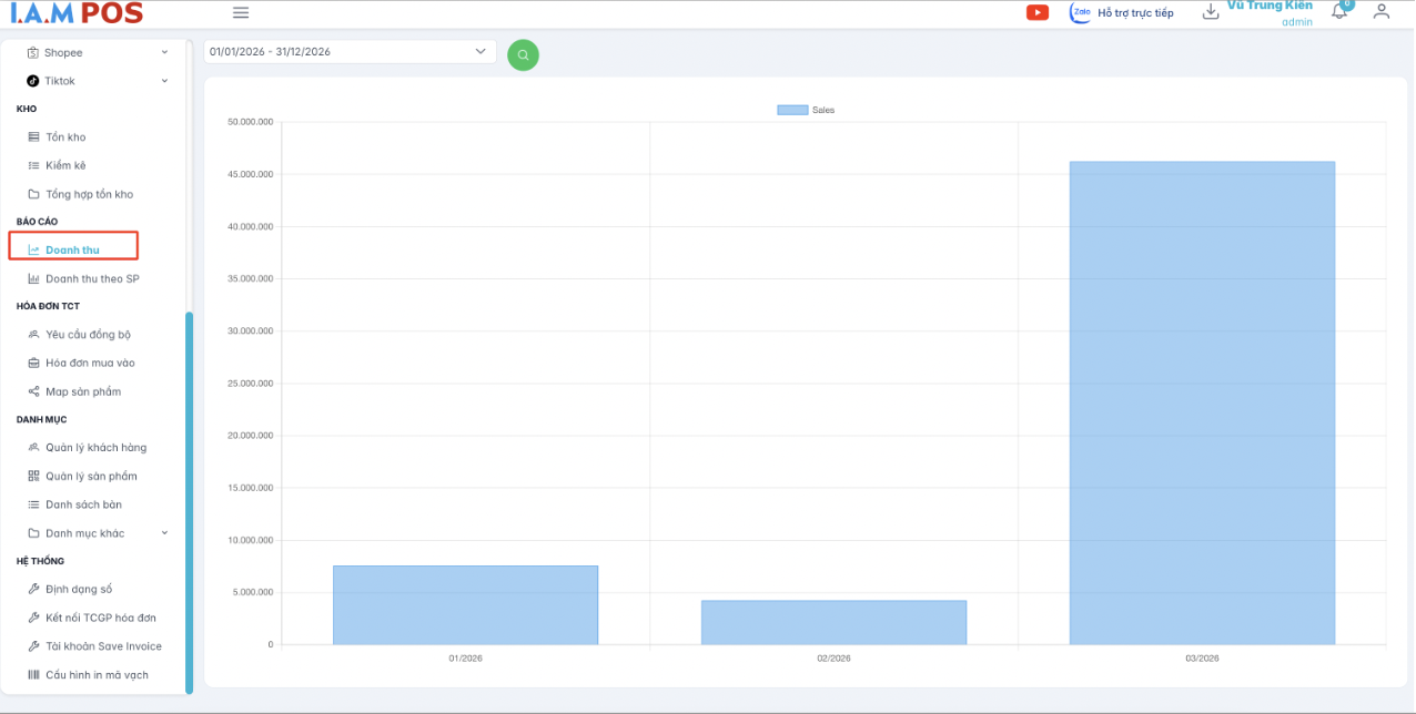 Màn hình báo cáo doanh thu