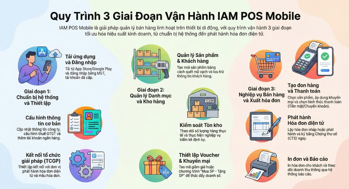 IAM POS MOBILE Introduction
