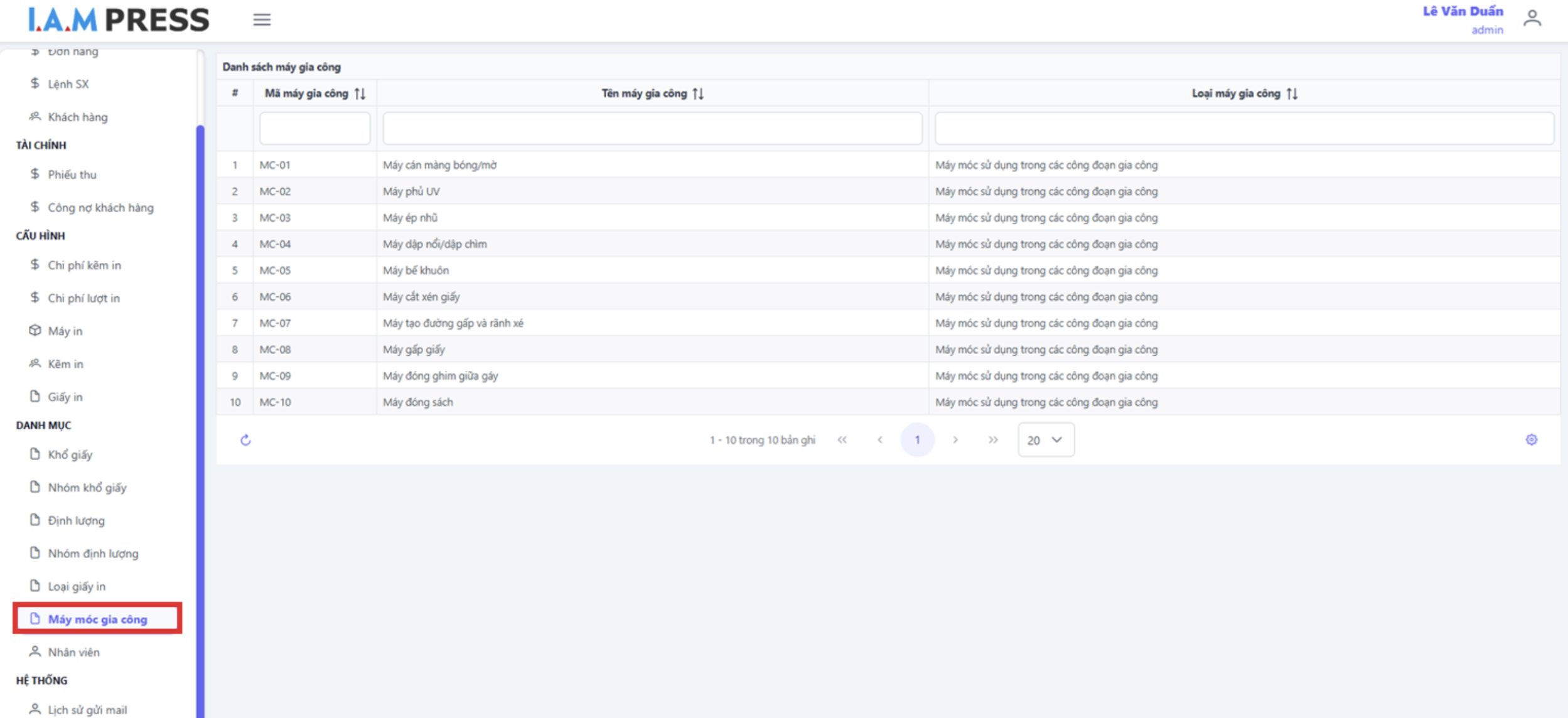 Danh sách máy móc gia công