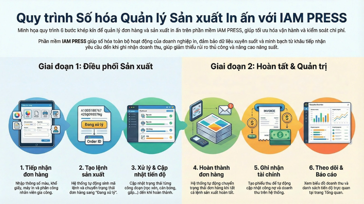 IAM PRESS Introduction