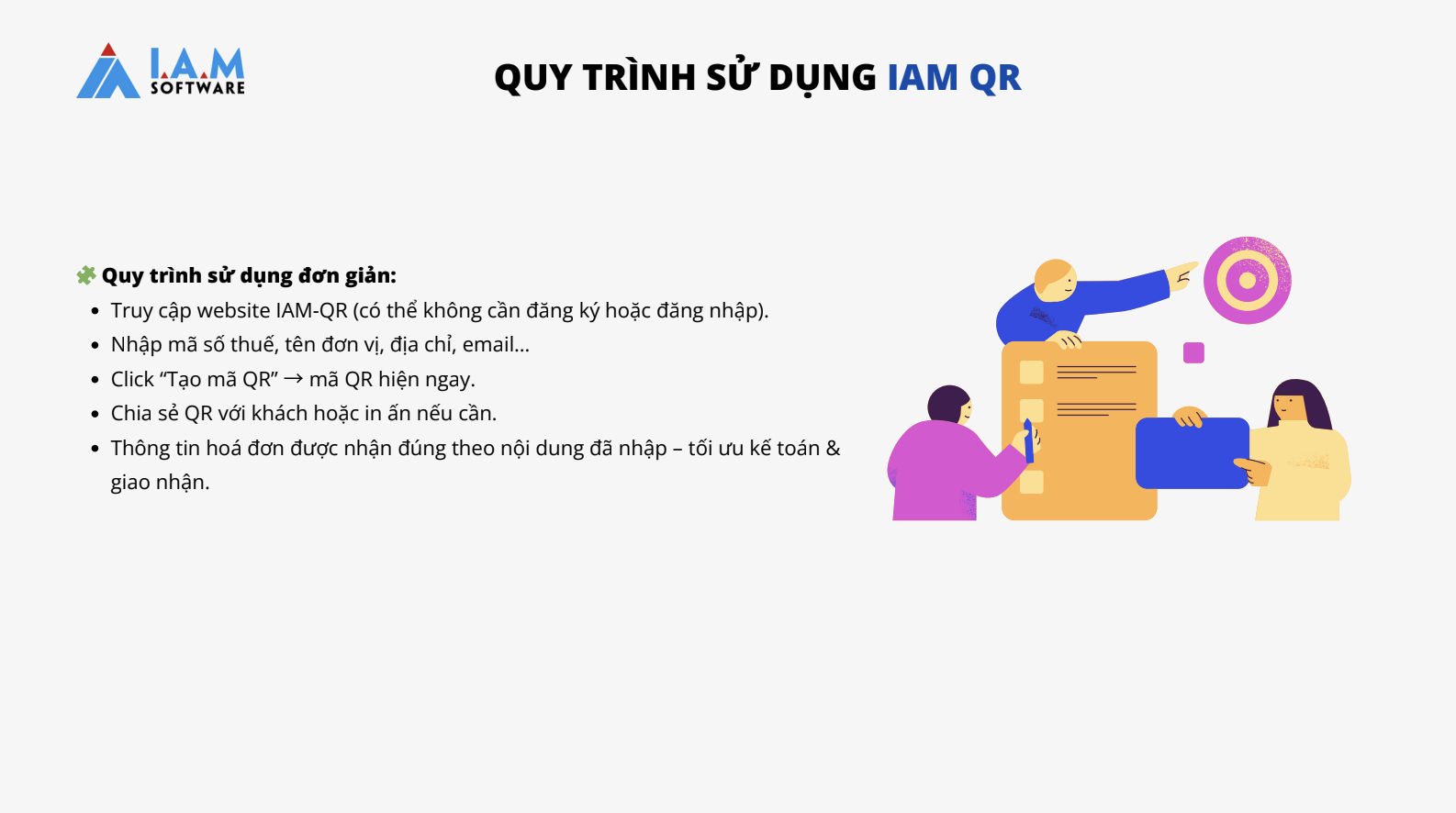 Quy trình sử dụng