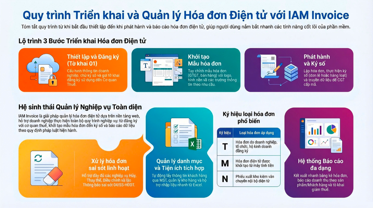 IAM INVOICE Introduction