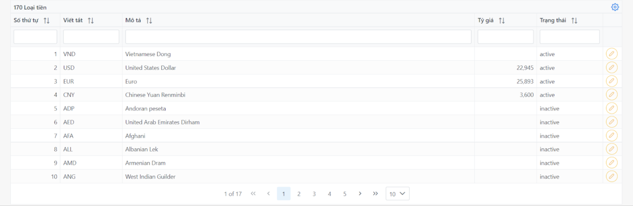 Màn hình danh sách loại tiền trên phần mềm