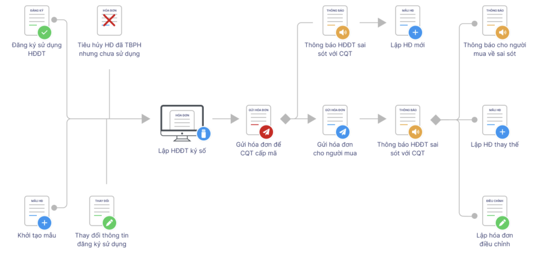 Màn hình đăng nhập