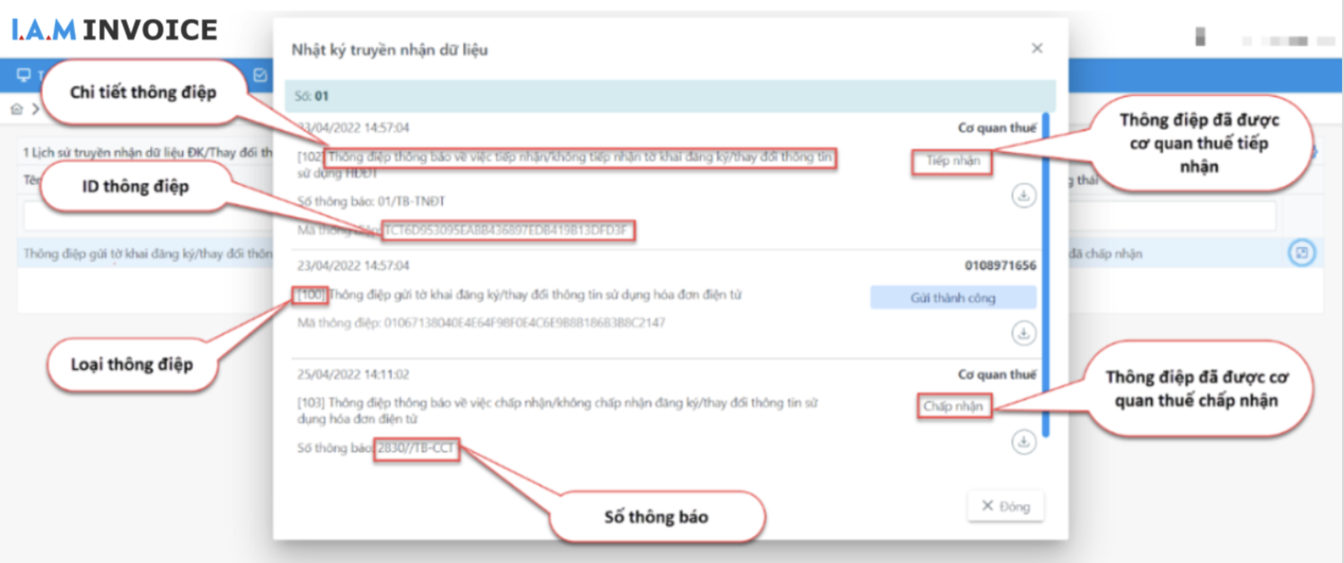 Màn hình truyền nhận