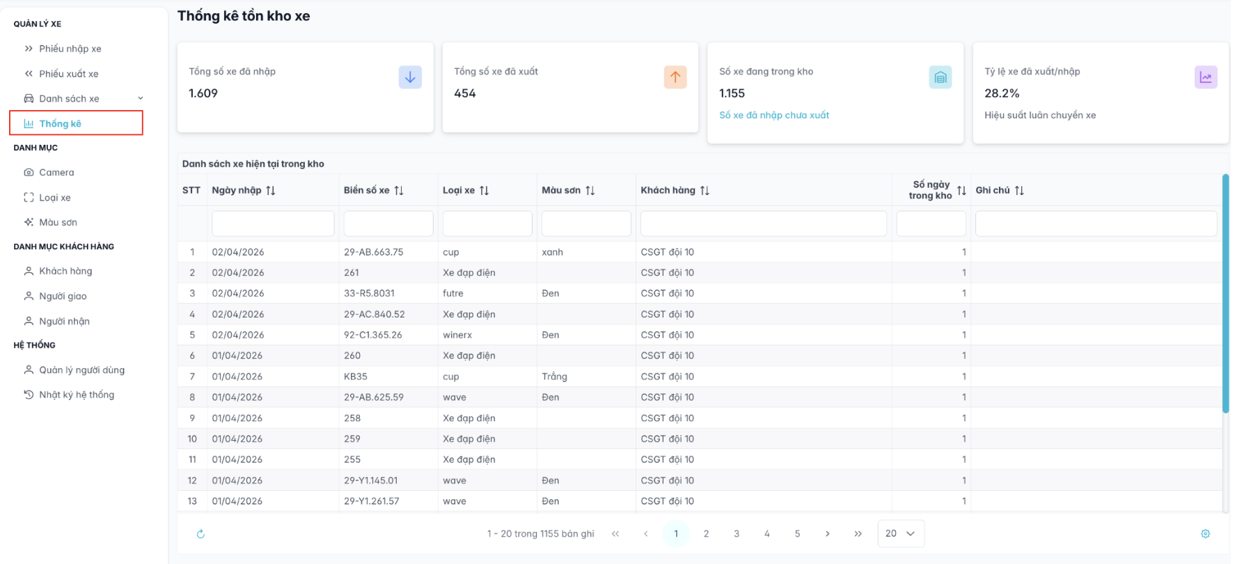 Màn hình thống kê