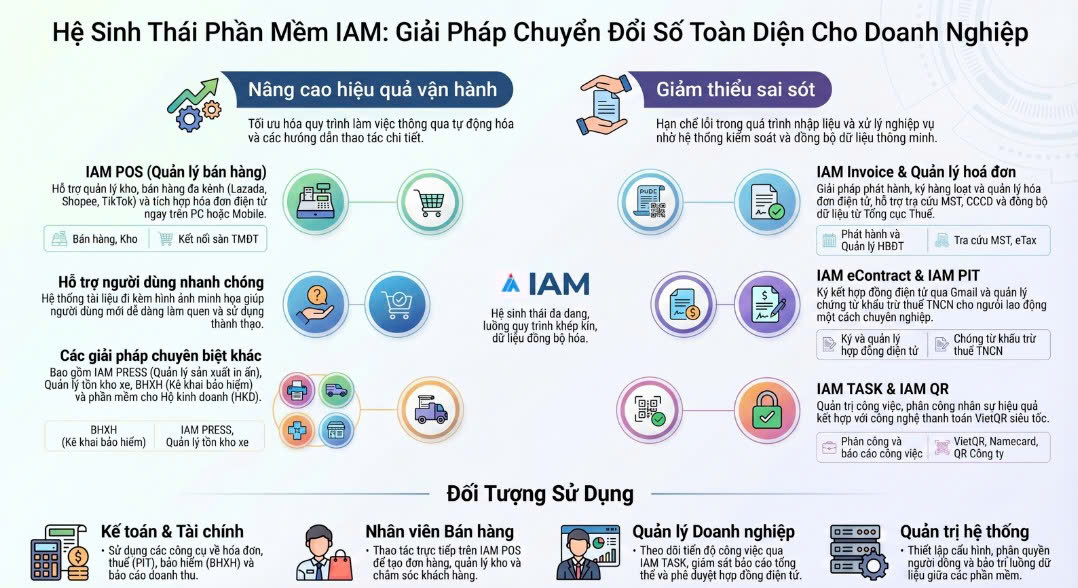 Giới thiệu hệ sinh thái IAM